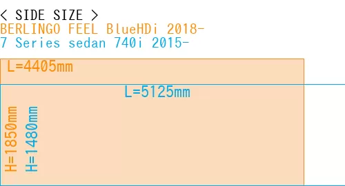 #BERLINGO FEEL BlueHDi 2018- + 7 Series sedan 740i 2015-